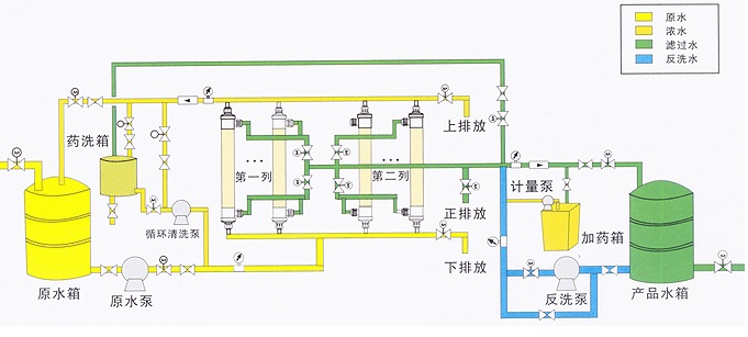 超濾水處理設(shè)備,超濾水處理系統(tǒng)